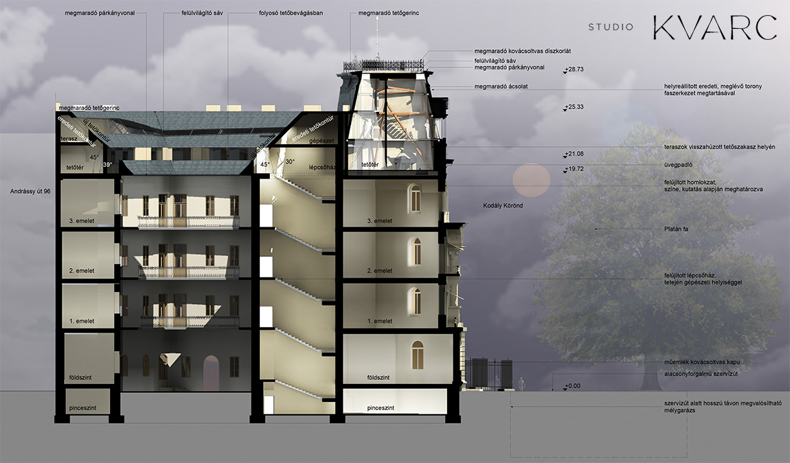 Kodály körönd, Andrássy út, műemlék, építészeti tervezés, tetőtérbeépítés, KVARC